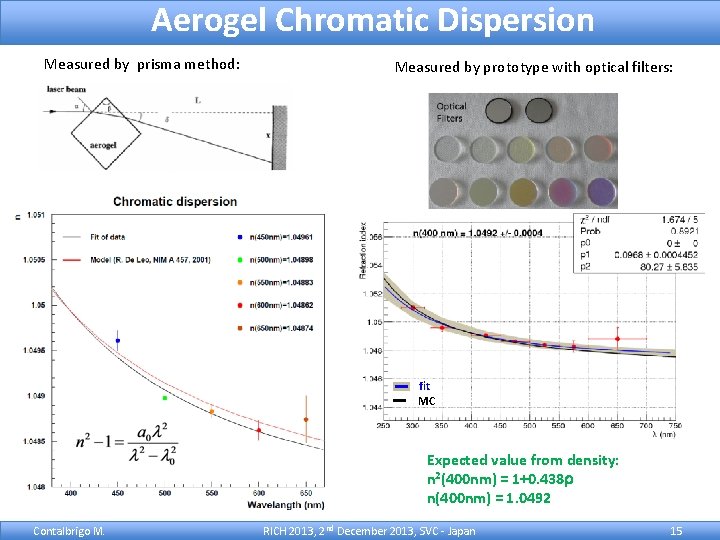 Aerogel Chromatic Dispersion Measured by prisma method: Measured by prototype with optical filters: fit