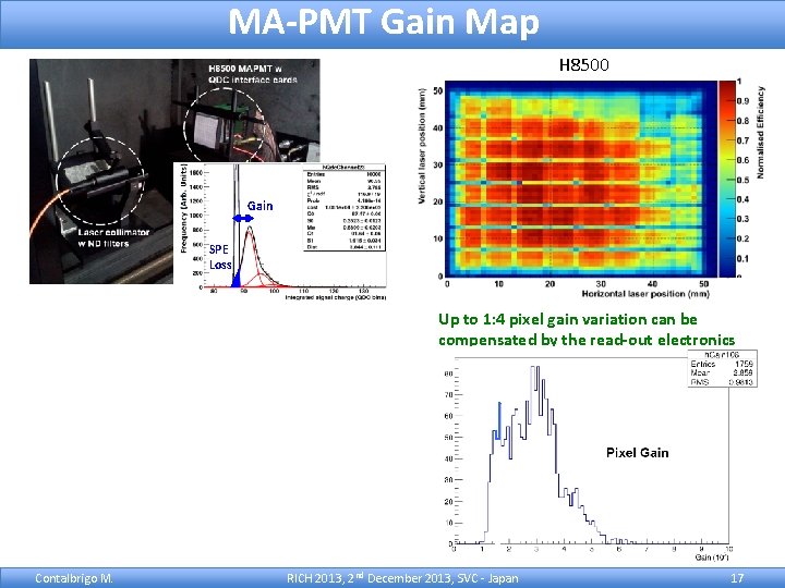 MA-PMT Gain Map H 8500 Gain SPE Loss Up to 1: 4 pixel gain