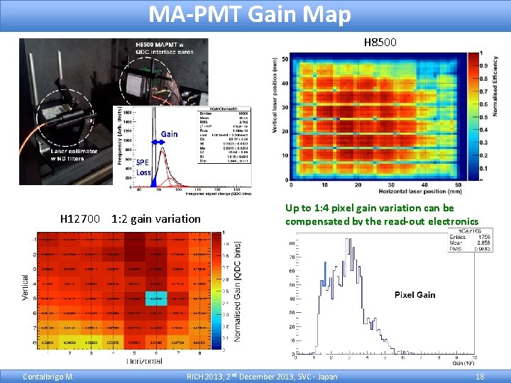 MA-PMT Gain Map H 8500 Gain SPE Loss H 12700 1: 2 gain variation