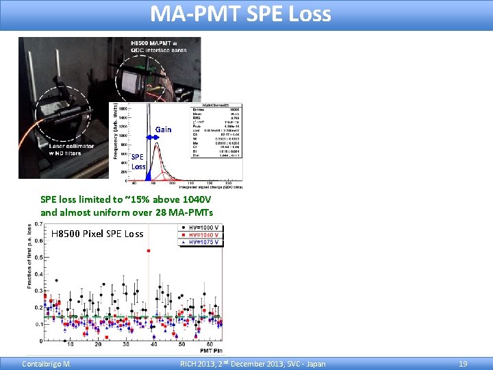 MA-PMT SPE Loss Gain SPE Loss SPE loss limited to ~15% above 1040 V