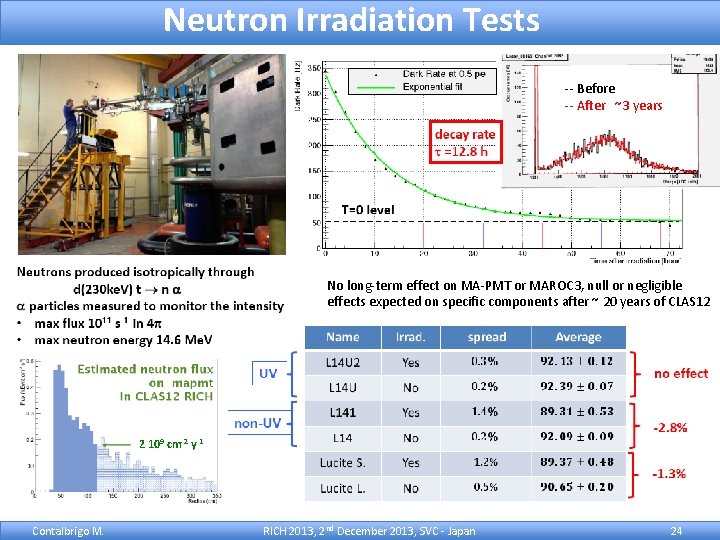 Neutron Irradiation Tests -- Before -- After ~3 years No long-term effect on MA-PMT