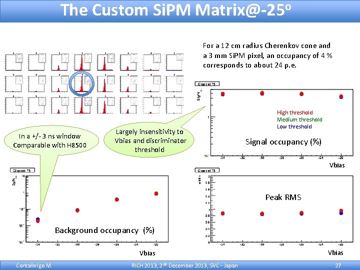 The Custom Si. PM Matrix@-25 o For a 12 cm radius Cherenkov cone and