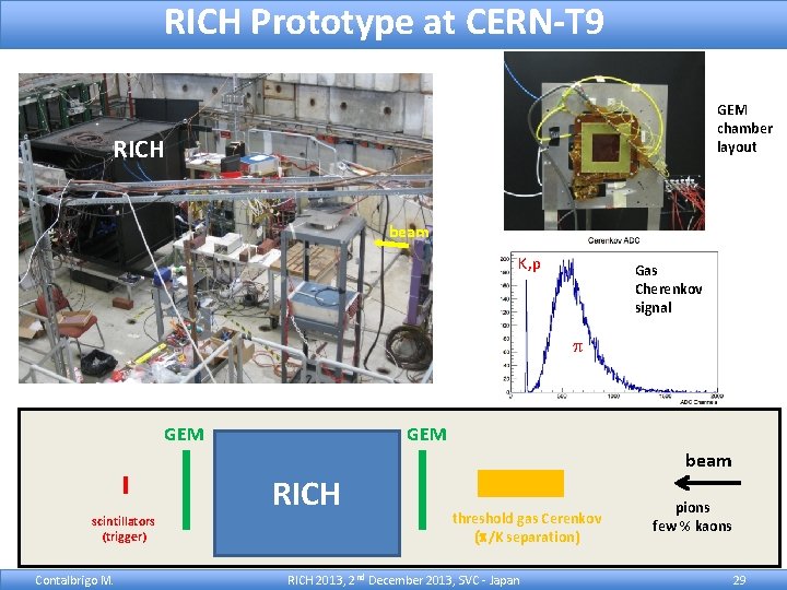 RICH Prototype at CERN-T 9 GEM chamber layout RICH beam K, p Gas Cherenkov