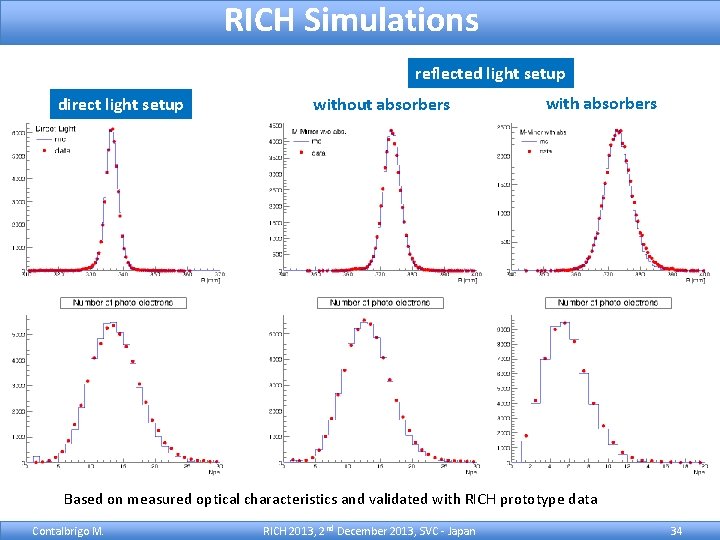 RICH Simulations reflected light setup direct light setup without absorbers with absorbers Based on