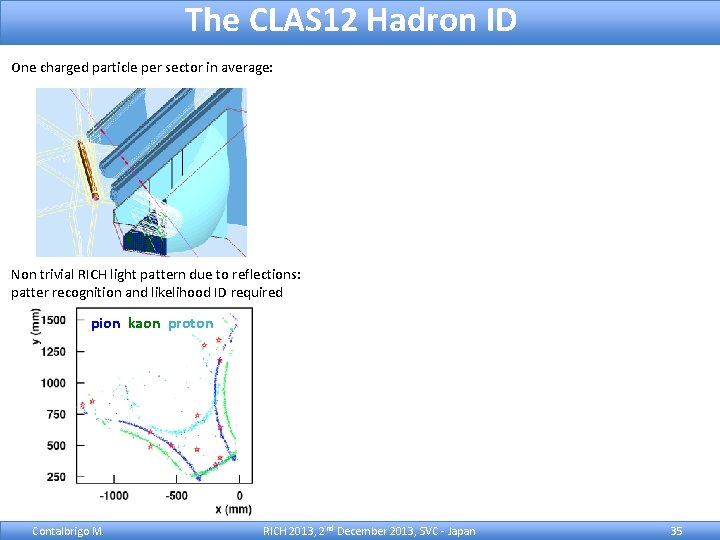 The CLAS 12 Hadron ID One charged particle per sector in average: Non trivial