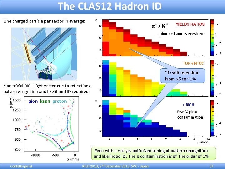 The CLAS 12 Hadron ID One charged particle per sector in average: pion >>