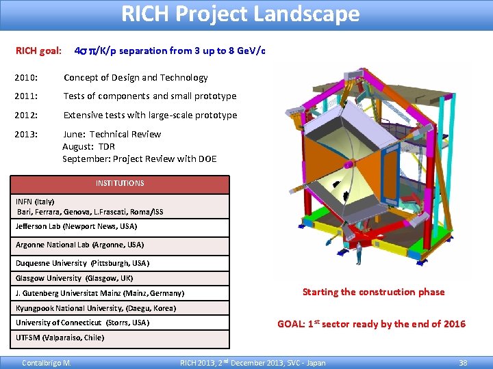 RICH Project Landscape RICH goal: 4 s p/K/p separation from 3 up to 8