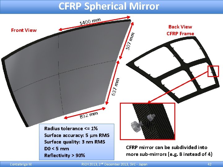 CFRP Spherical Mirror mm m Back View CFRP Frame 637 m m 507 Front