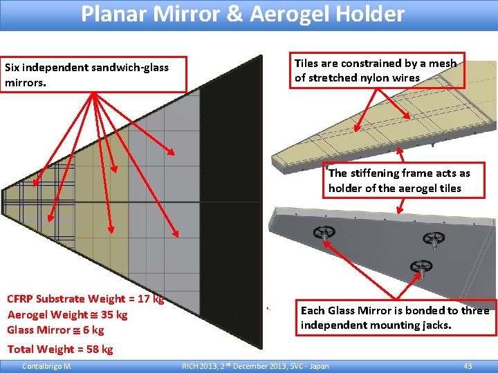 Planar Mirror & Aerogel Holder Six independent sandwich-glass mirrors. Tiles are constrained by a