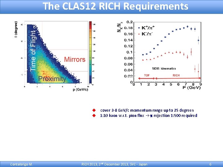 The CLAS 12 RICH Requirements u cover 3 -8 Ge. V/c momentum range up