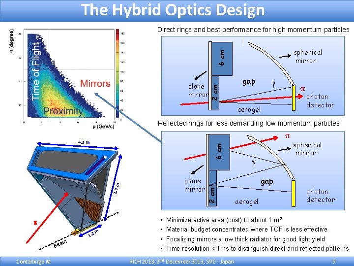 The Hybrid Optics Design Direct rings and best performance for high momentum particles plane