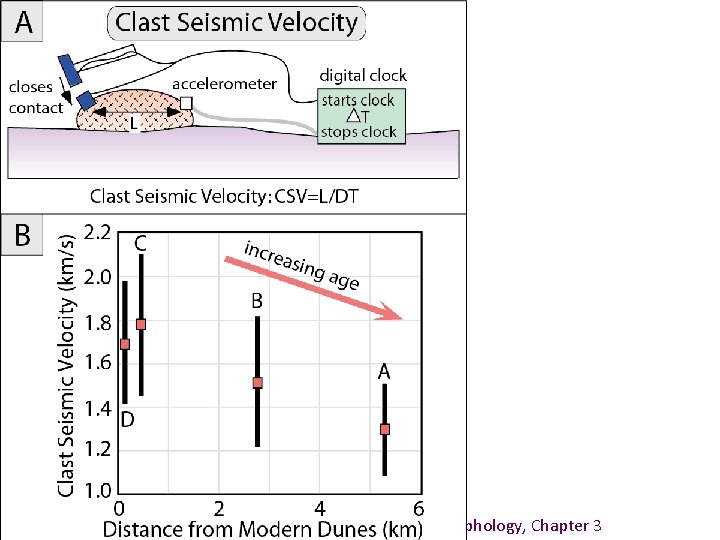 Burbank and Anderson, 2011, Tectonic Geomorphology, Chapter 3 