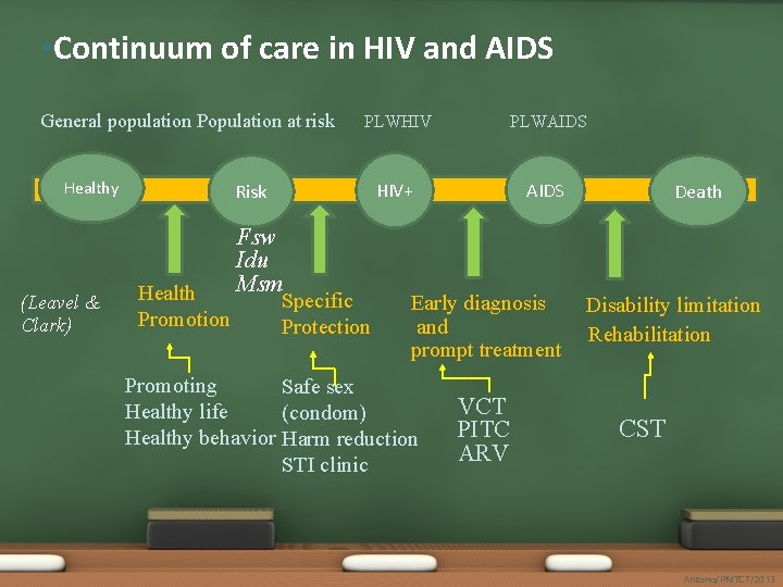  • Continuum of care in HIV and AIDS General population Population at risk