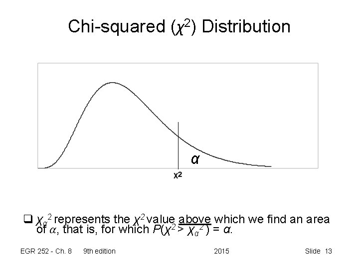 Chi-squared (χ2) Distribution α q χα 2 represents the χ2 value above which we