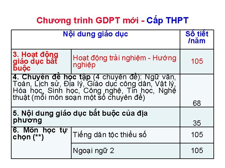Chương trình GDPT mới - Cấp THPT Nội dung giáo dục 3. Hoạt động