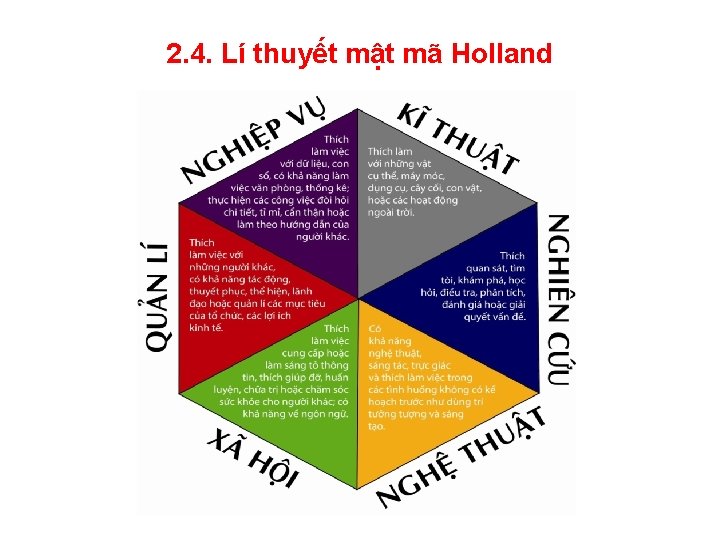 2. 4. Lí thuyết mật mã Holland 
