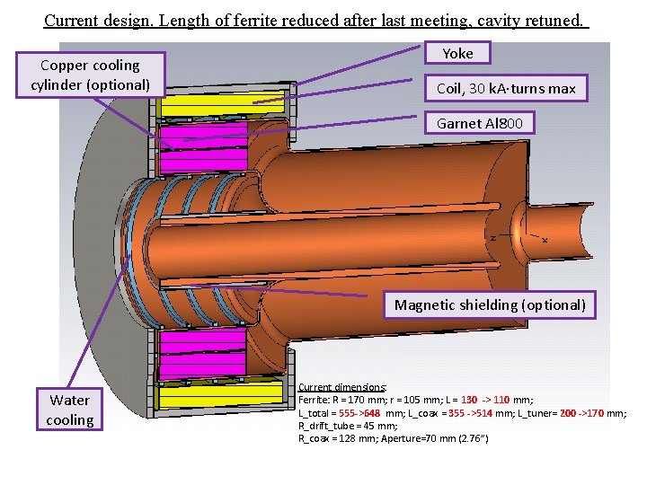 Current design. Length of ferrite reduced after last meeting, cavity retuned. Copper cooling cylinder