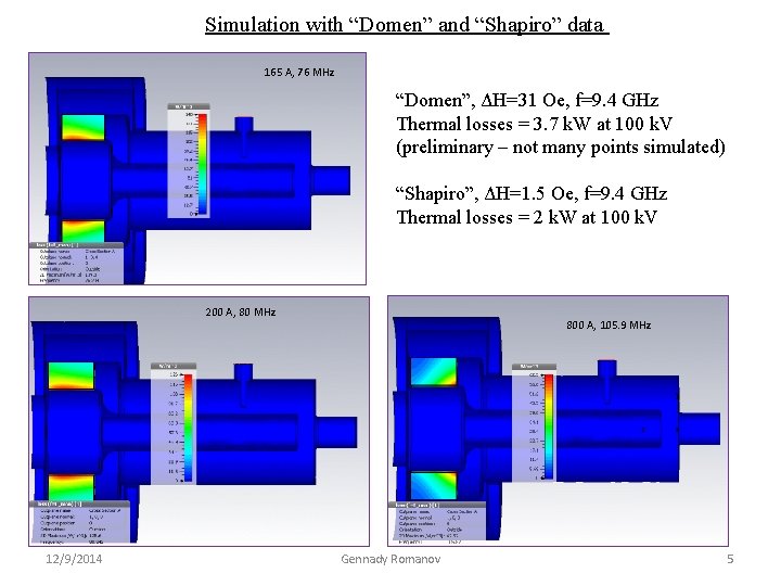 Simulation with “Domen” and “Shapiro” data 165 A, 76 MHz “Domen”, ΔH=31 Oe, f=9.