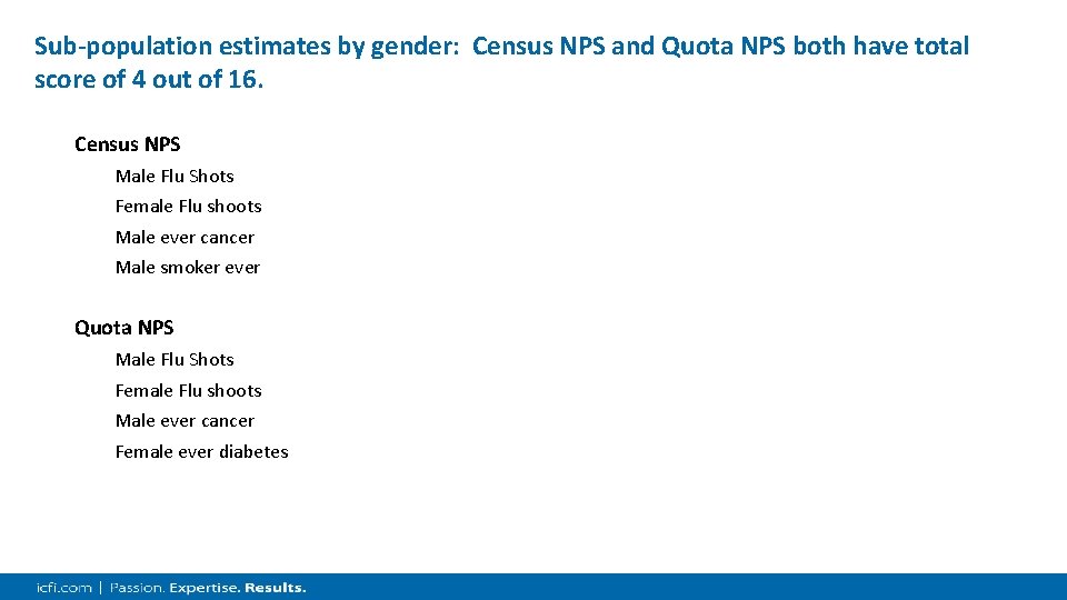 Sub-population estimates by gender: Census NPS and Quota NPS both have total score of