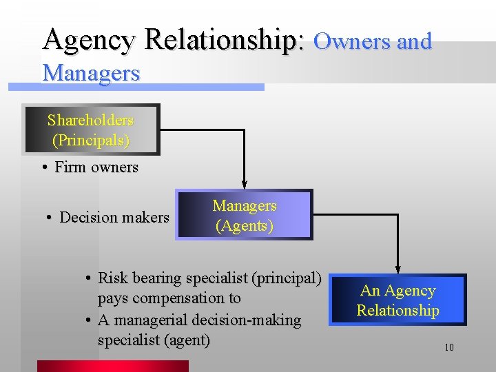 Agency Relationship: Owners and Managers Shareholders (Principals) • Firm owners • Decision makers Managers