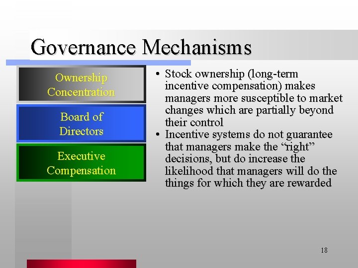 Governance Mechanisms Ownership Concentration Board of Directors Executive Compensation • Stock ownership (long-term incentive