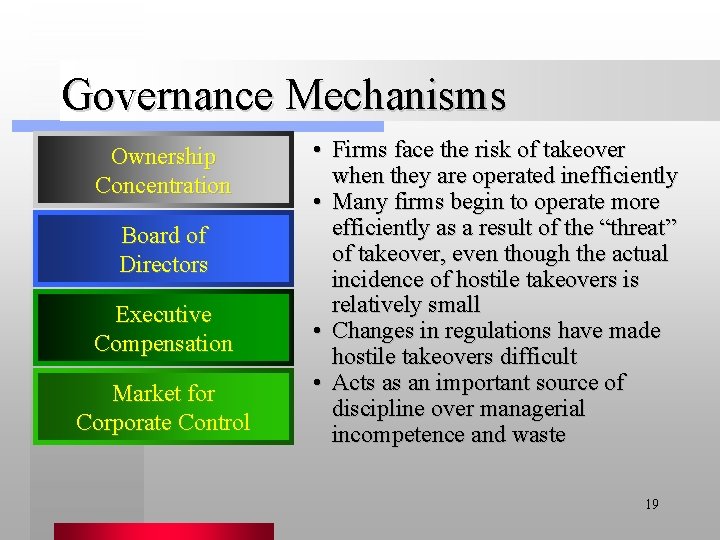 Governance Mechanisms Ownership Concentration Board of Directors Executive Compensation Market for Corporate Control •