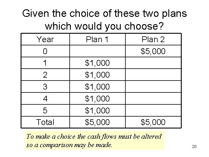 Given the choice of these two plans which would you choose? Year 0 1