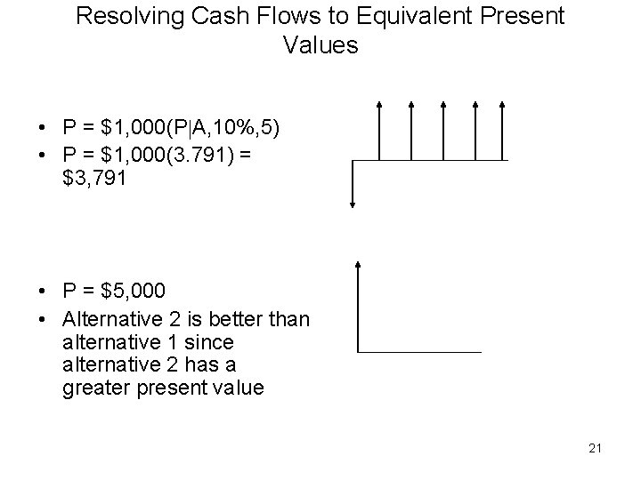 Resolving Cash Flows to Equivalent Present Values • P = $1, 000(P A, 10%,