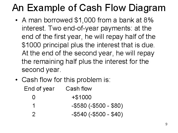 An Example of Cash Flow Diagram • A man borrowed $1, 000 from a