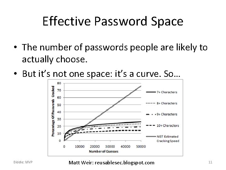 Effective Password Space • The number of passwords people are likely to actually choose.