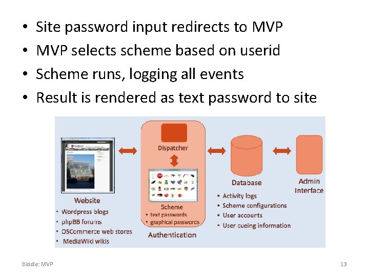  • • Site password input redirects to MVP selects scheme based on userid