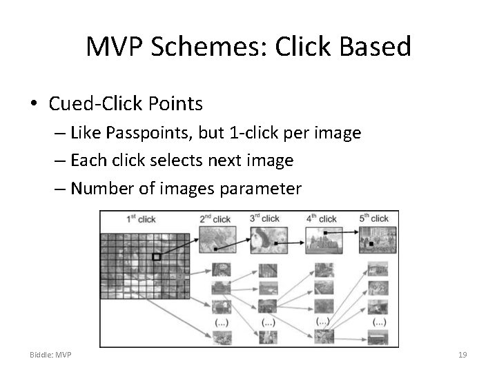 MVP Schemes: Click Based • Cued-Click Points – Like Passpoints, but 1 -click per
