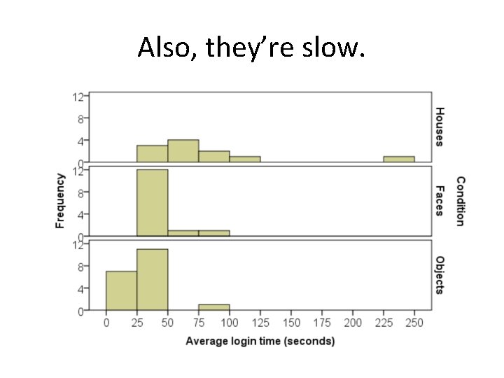 Also, they’re slow. 