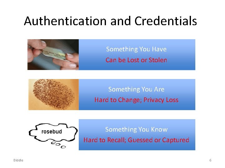 Authentication and Credentials Something You Have Can be Lost or Stolen Something You Are