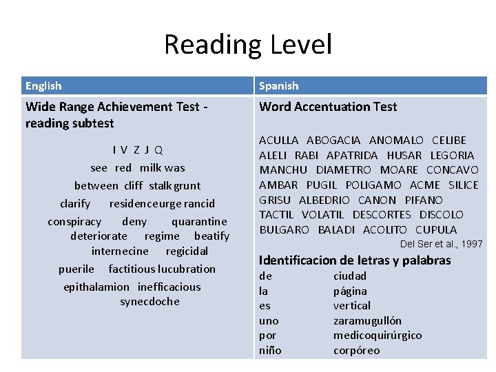 Reading Level English Spanish Wide Range Achievement Test reading subtest Word Accentuation Test I