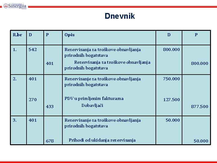 Dnevnik R. br D 1. 542 P 800. 000 401 Rezervisanje za troškove obnavljanja