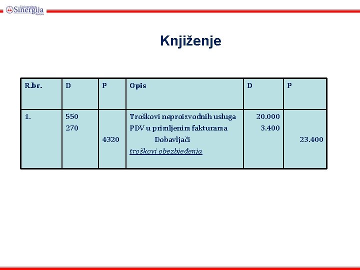 Knjiženje R. br. D 1. 550 270 P 4320 Opis Troškovi neproizvodnih usluga PDV