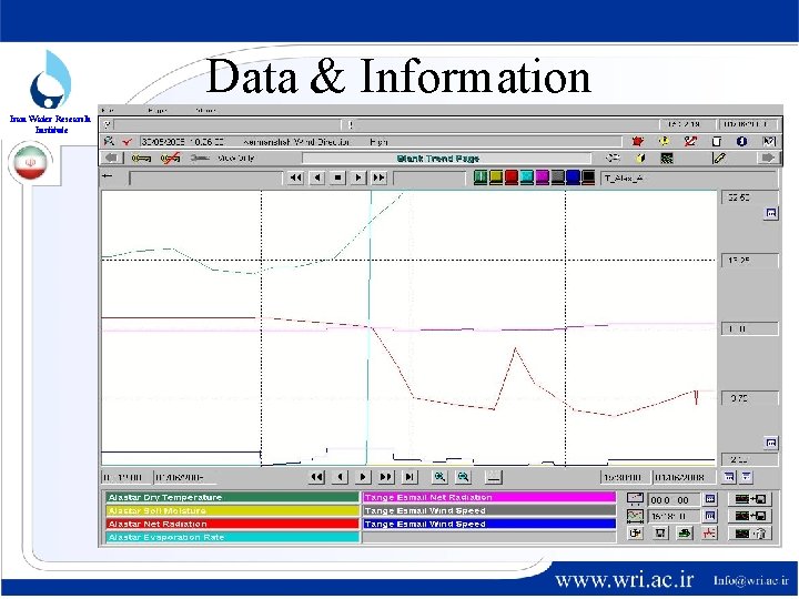 Data & Information Iran Water Research Institute 