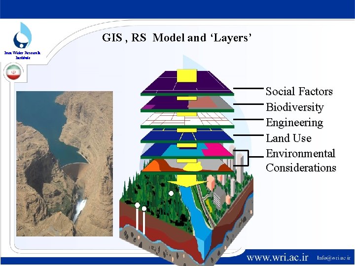GIS , RS Model and ‘Layers’ Iran Water Research Institute Social Factors Biodiversity Engineering