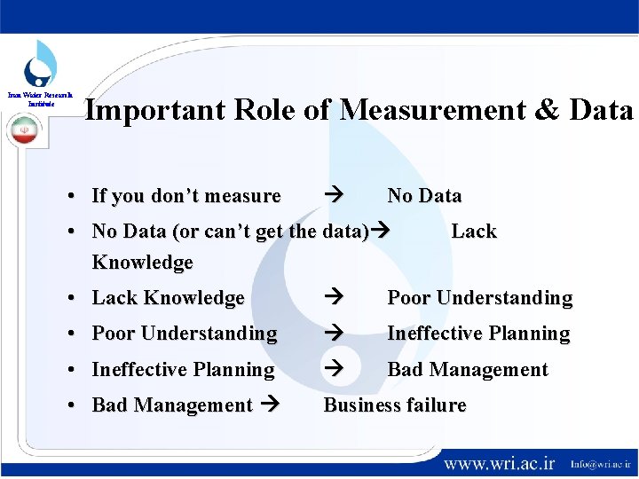 Iran Water Research Institute Important Role of Measurement & Data • If you don’t