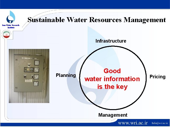 Sustainable Water Resources Management Iran Water Research Institute Infrastructure Planning Good water information is