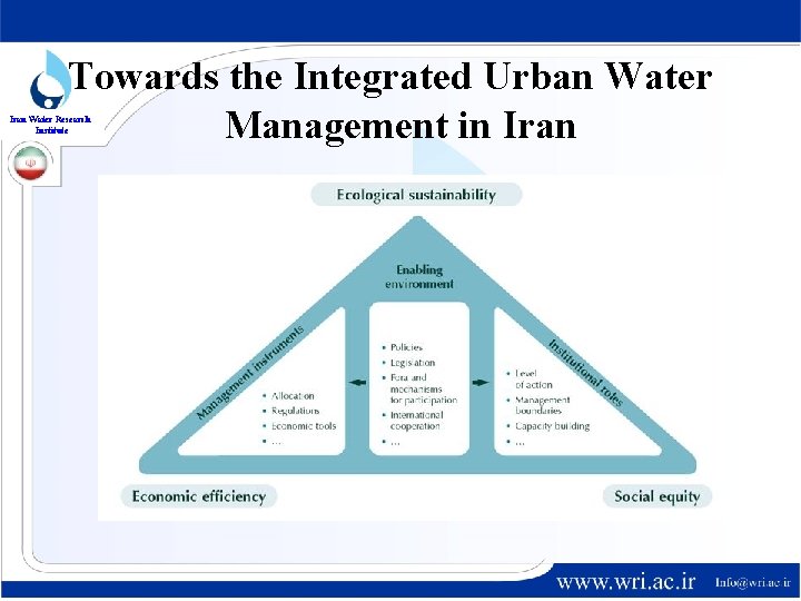 Towards the Integrated Urban Water Management in Iran Water Research Institute 