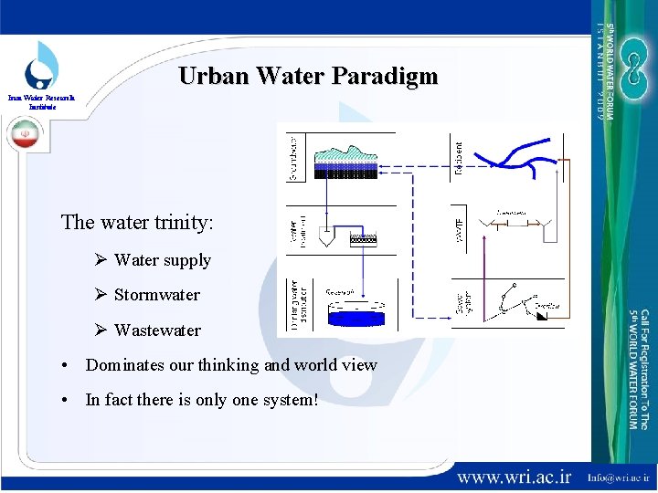 Urban Water Paradigm Iran Water Research Institute The water trinity: Ø Water supply Ø