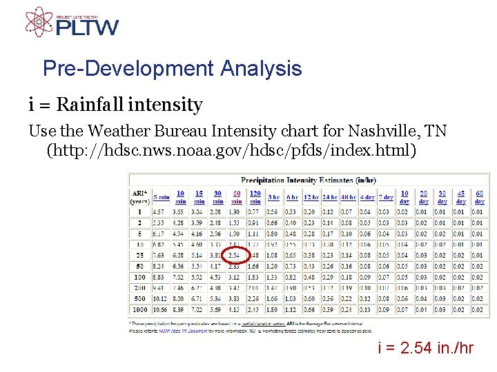 Pre-Development Analysis i = Rainfall intensity Use the Weather Bureau Intensity chart for Nashville,
