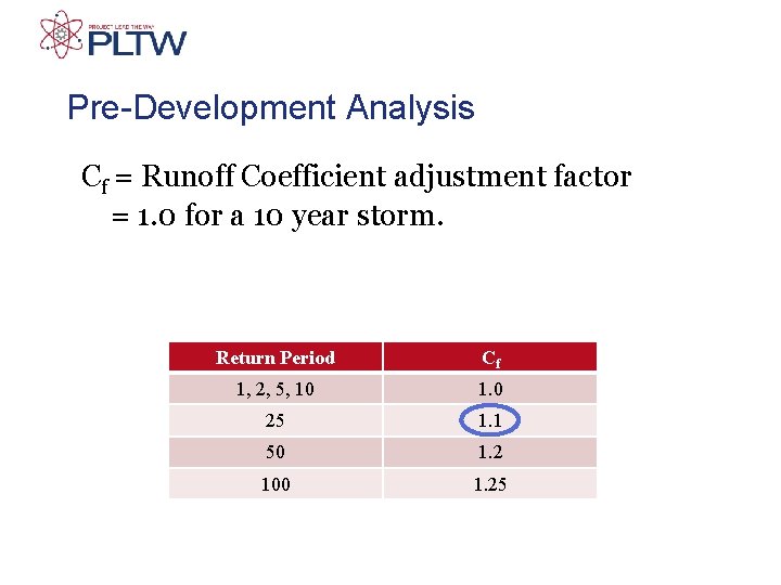 Pre-Development Analysis Cf = Runoff Coefficient adjustment factor = 1. 0 for a 10