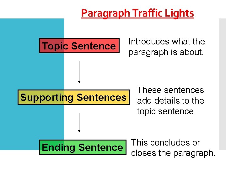 Paragraph Traffic Lights Topic Sentence Supporting Sentences Introduces what the paragraph is about. These