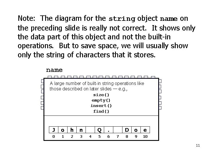 Note: The diagram for the string object name on the preceding slide is really