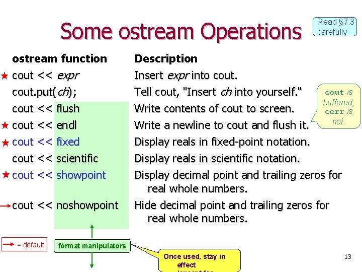 Some ostream Operations Read § 7. 3 carefully ostream function cout << expr cout.