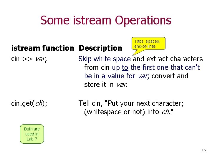 Some istream Operations Tabs, spaces, end-of-lines istream function Description cin >> var; Skip white