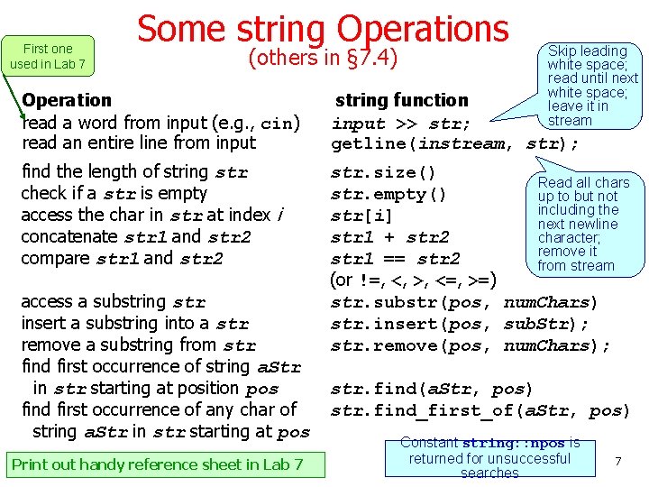 First one used in Lab 7 Some string Operations (others in § 7. 4)